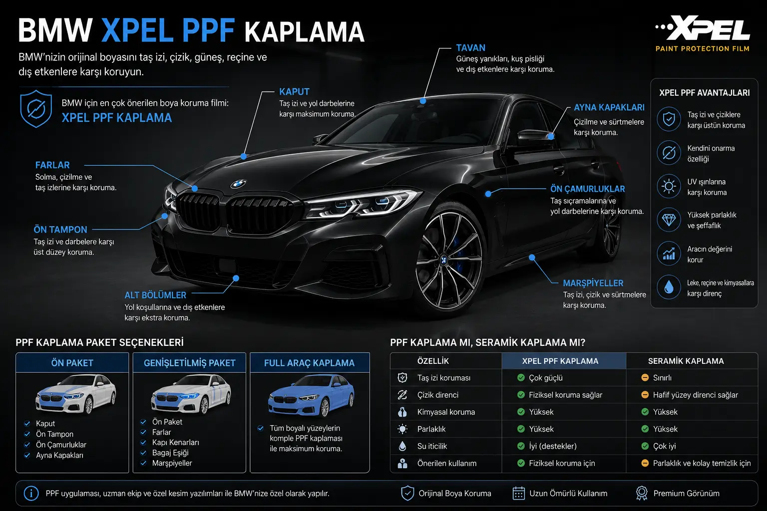 BMW XPEL PPF Kaplama